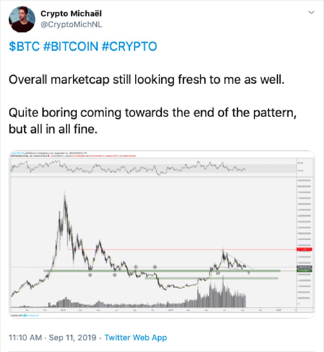 Crypto Michael tweetje a bitcoin árfolyamról. 